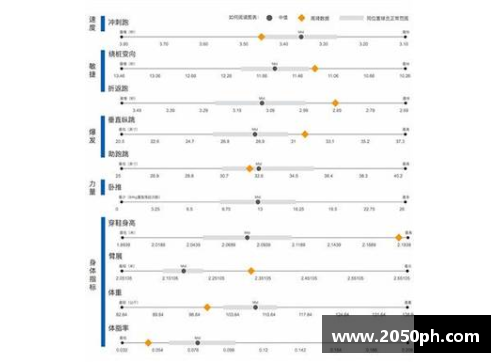 NBA 2008体测数据分析与球员表现关联研究