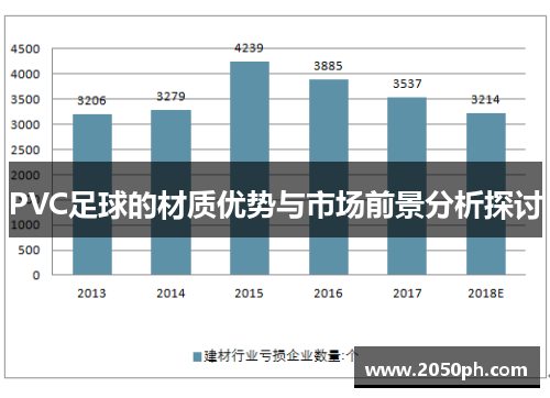 PVC足球的材质优势与市场前景分析探讨