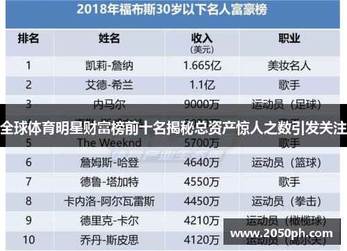 全球体育明星财富榜前十名揭秘总资产惊人之数引发关注